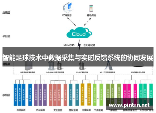 智能足球技术中数据采集与实时反馈系统的协同发展